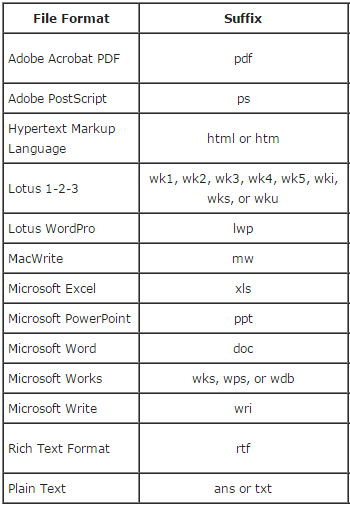 filetype-google